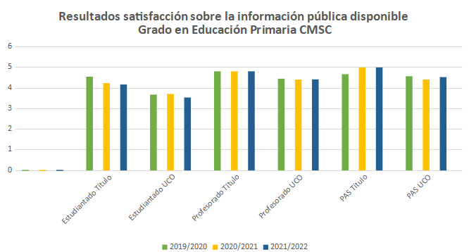 grafico